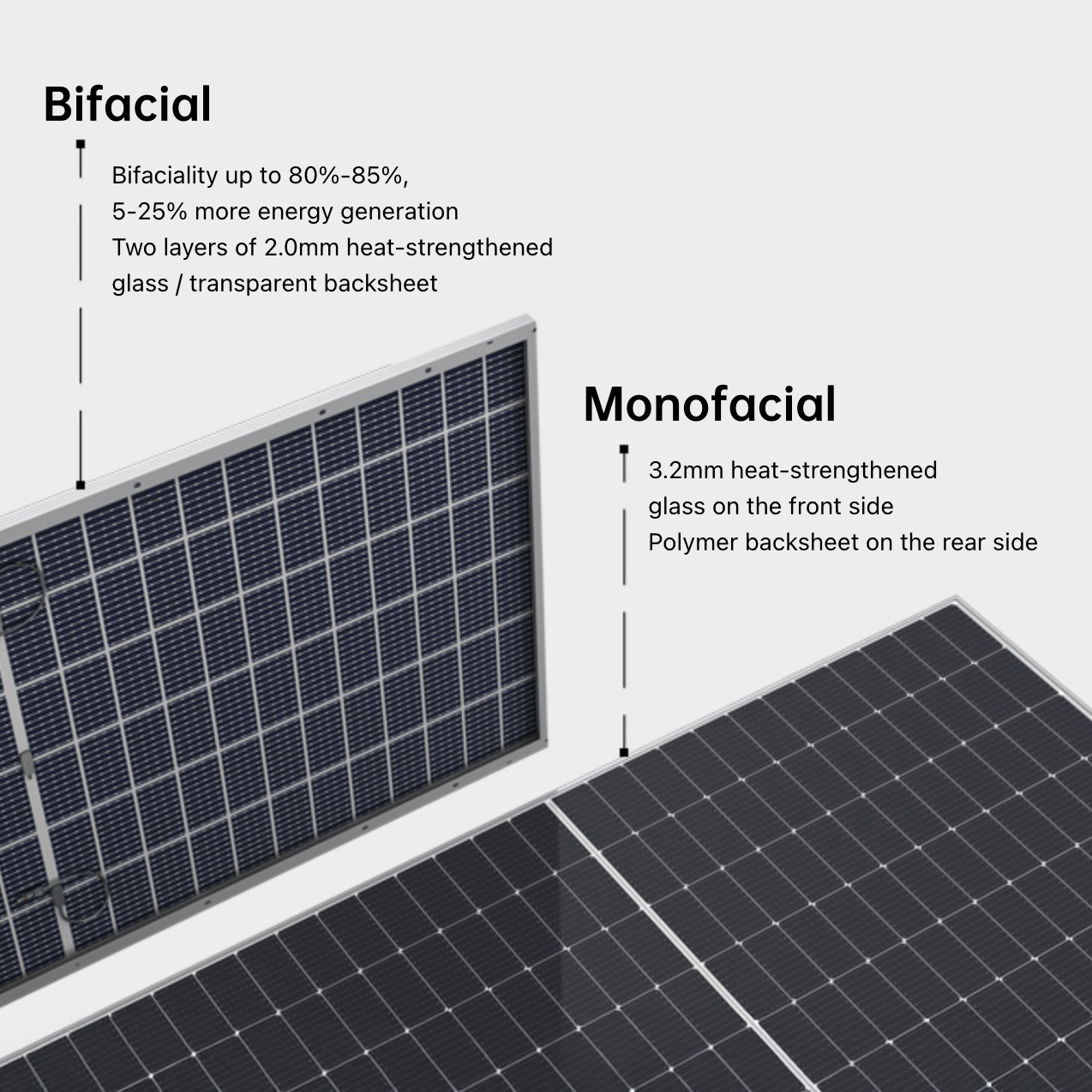 Hanersun 450W Bifacial Solar Panel Full Black (1500V) – Hitouch5N Series - Image 4